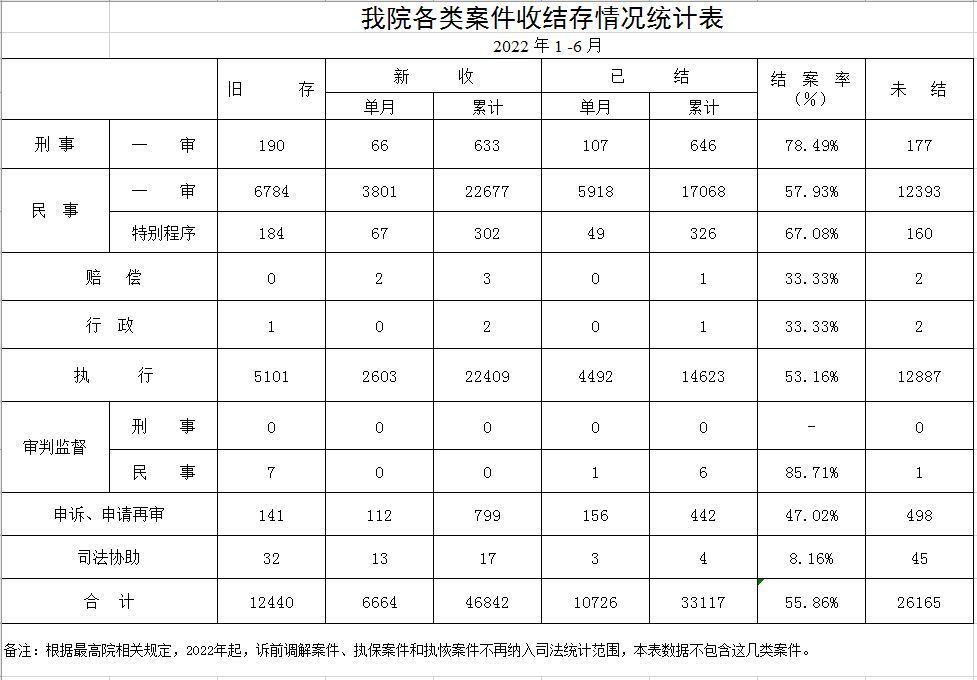 2022年1-6月台账.JPG