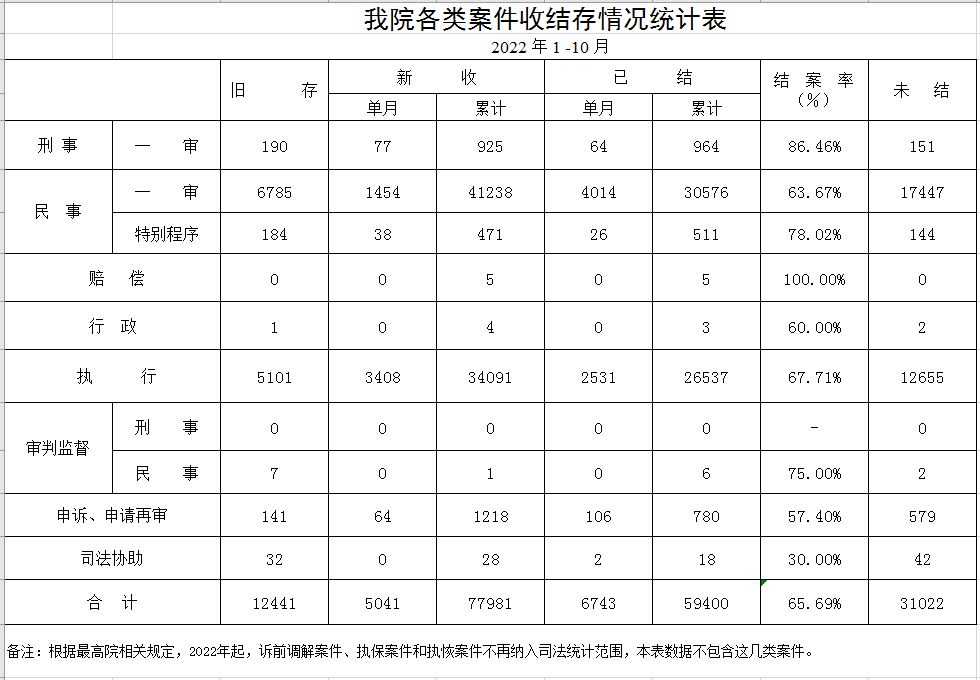 2022年1-10月台账.JPG