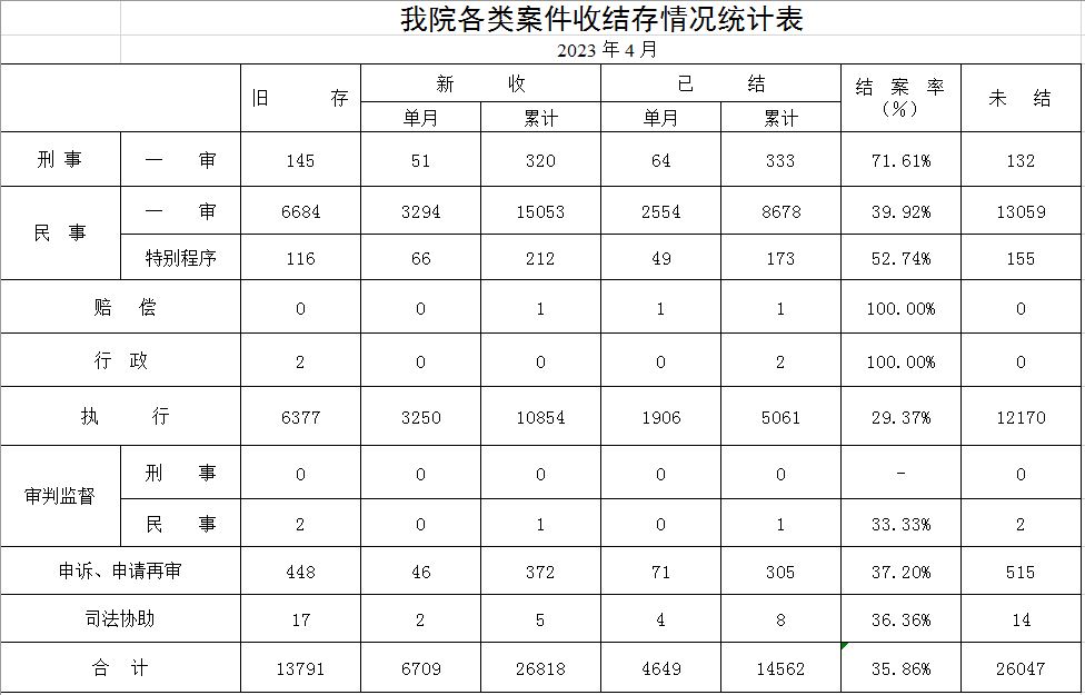 2023年1-4月台账.JPG