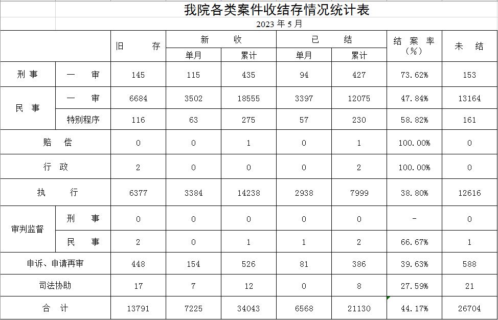 2023年1-5月台账.JPG