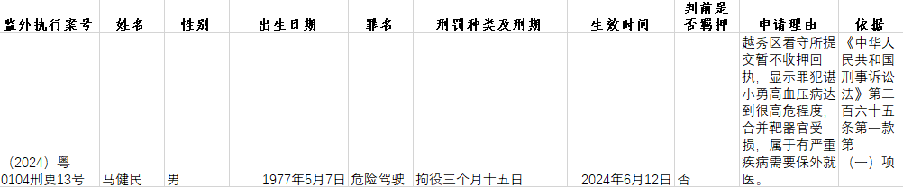 马健民监外执行公示.png